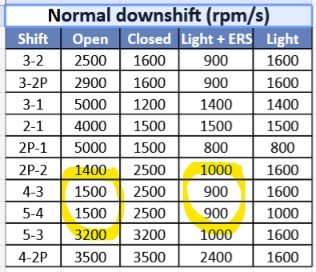 2010_downshift_desired_acceleration.jpg