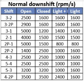2009_downshift_desired_acceleration.jpg