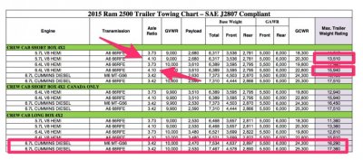 2015_ram_2500_towing_charts_pdf__page_1_of_8_.jpg