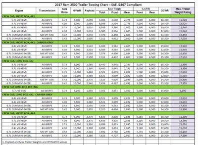 2017 2500 tow chart.jpg