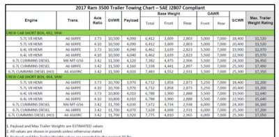 2017 3500 tow chart.jpg 2017 3500 tow chart.jpg