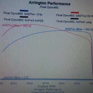 Arrington's dyno sheet