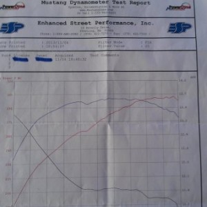 after dod18, y-pipe, header, torque converter install, ESP performance shop Massachuttes