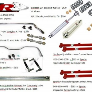 aLowering List