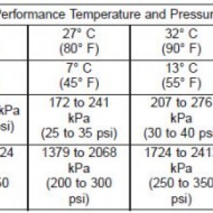 AC PerformanceChart