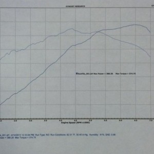 mustang dyno