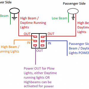 Plow Lights