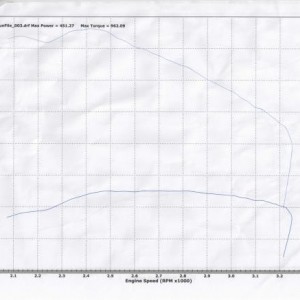 dyno run3 001