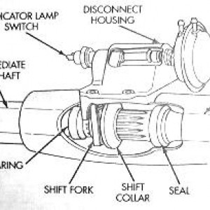 cad mechanism