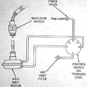 cad vac sys