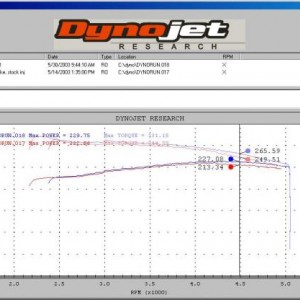PPH headers on 5.9 vs stock manifolds