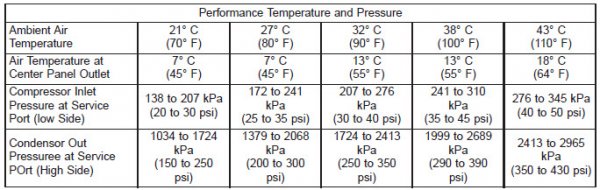 AC PerformanceChart