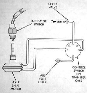 cad vac sys