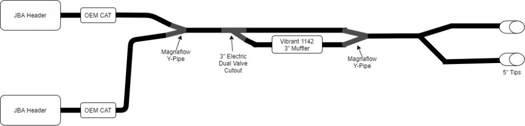 Exhaust Setup