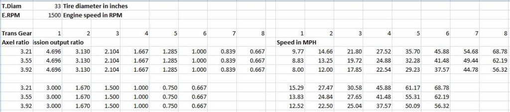 Ratios