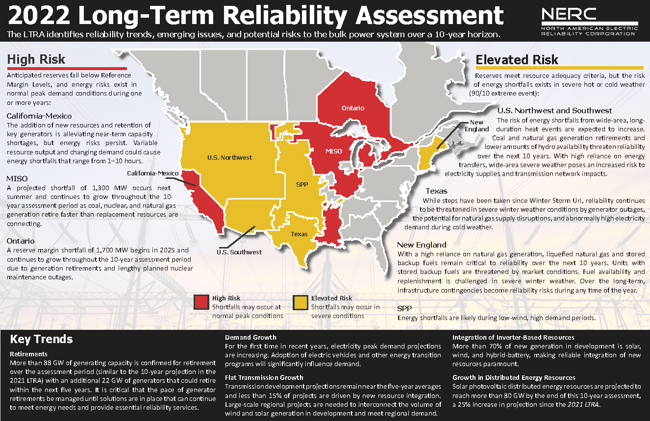 107167180-1671135679684-2022_LTRA_Infographic.png